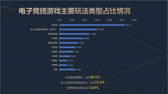 2024中国电竞产业报告：收入2756亿成都办赛全国第二雷竞技raybetapp(图5)