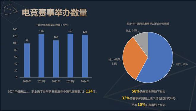 2024中国电竞产业报告：收入2756亿成都办赛全国第二雷竞技raybetapp(图8)