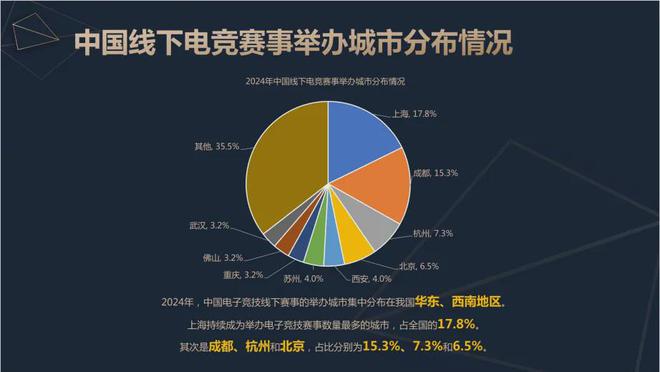 2024中国电竞产业报告：收入2756亿成都办赛全国第二雷竞技raybetapp(图9)