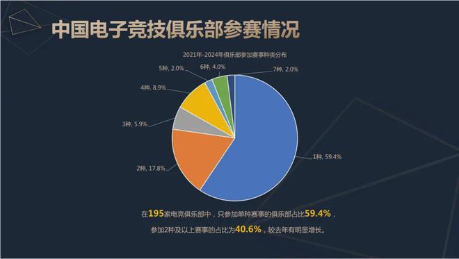 2024中国电竞产业报告：收入2756亿成都办赛全国第二雷竞技raybetapp(图11)