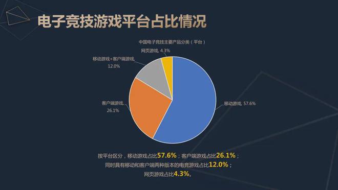 2024中国电竞产业报告：收入2756亿成都办赛全国第二雷竞技raybetapp(图6)