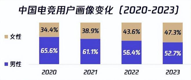 雷竞技raybet登录电子竞技需要“她”