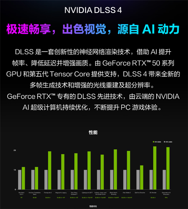 ROG魔霸9X上市开售：超强芯生 显力爆发 狂暴性能助你主宰电竞战场雷竞技raybet入口(图5)
