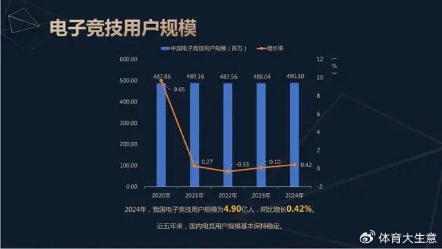 雷竞技raybet官网2024中国电竞产业报告：国内电竞用户约490亿射击类游戏玩家占14(图2)