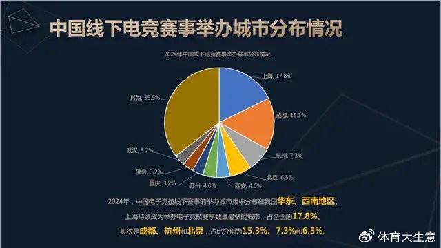 雷竞技raybet官网2024中国电竞产业报告：国内电竞用户约490亿射击类游戏玩家占14(图7)