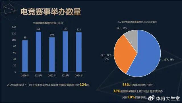 雷竞技raybet官网2024中国电竞产业报告：国内电竞用户约490亿射击类游戏玩家占14(图6)