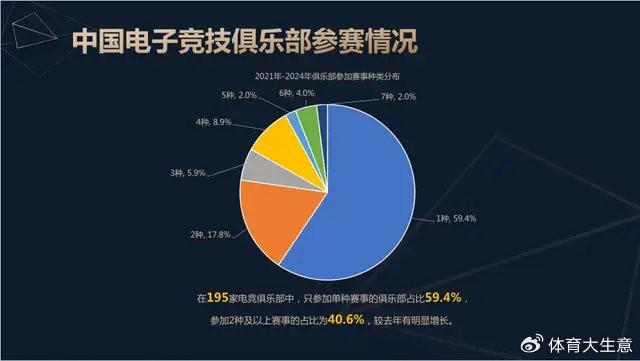 雷竞技raybet官网2024中国电竞产业报告：国内电竞用户约490亿射击类游戏玩家占14(图9)