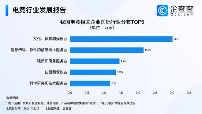 今年电竞产业收入超275亿 前1雷竞技raybet1月注册量超去年同期(图3)
