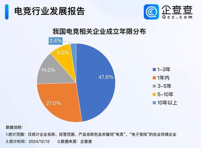 今年电竞产业收入超275亿 前1雷竞技raybet1月注册量超去年同期(图2)