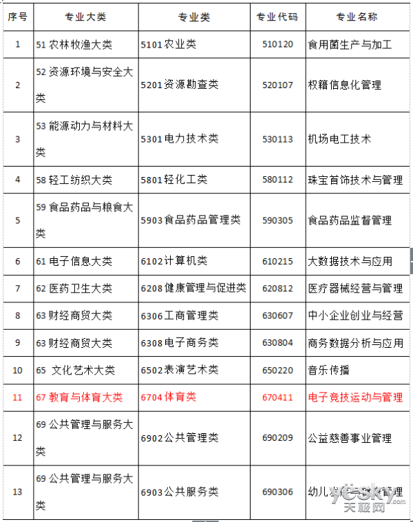 雷竞技raybet下载电竞游戏被正名后 将推动那些行业发展