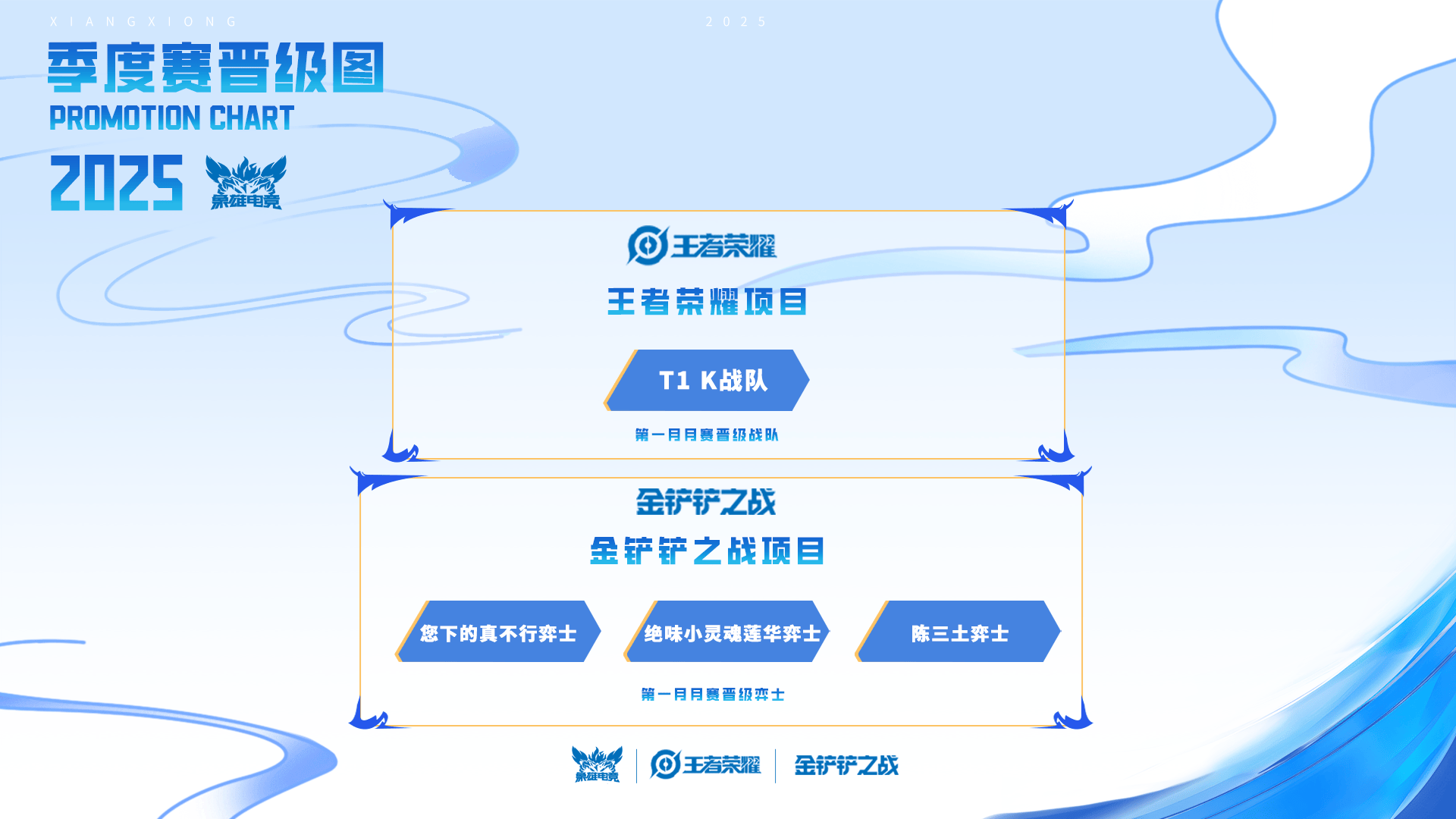 “象雄电竞杯·全民电竞挑战赛雷竞技raybet网址”首月赛事落幕下月战火重燃等你来挑战