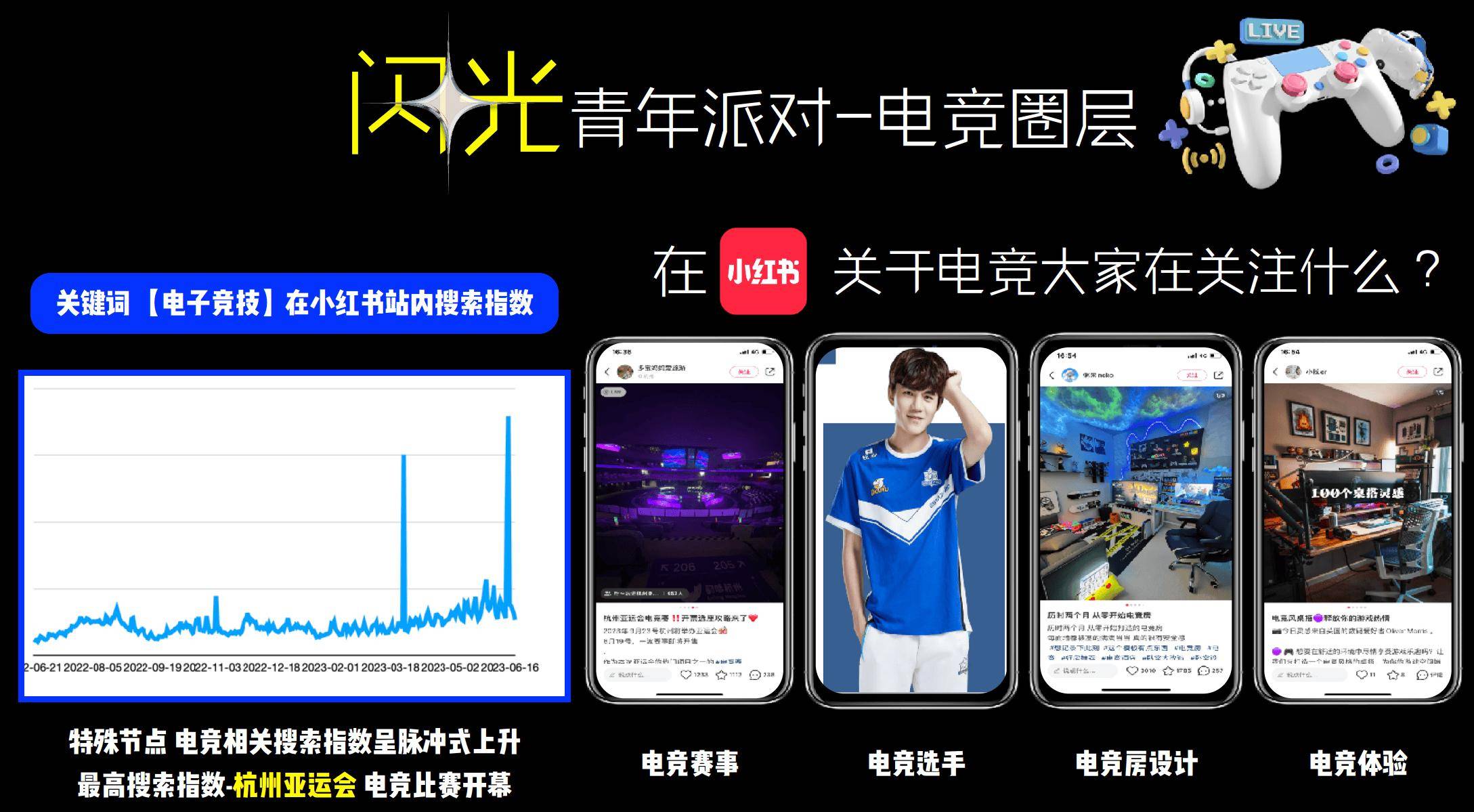 雷竞技raybet注册小红书也配玩电竞？