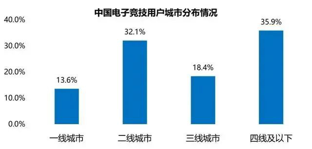 雷竞技raybet注册虎牙打造乡村电竞我们为什么需要“村GAME”？(图5)