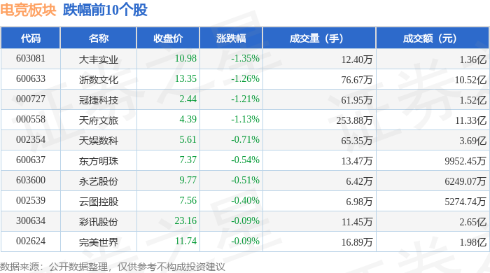 雷竞技raybet注册电竞板块4月15日涨112%华立科技领涨主力资金净流入158亿元(图2)