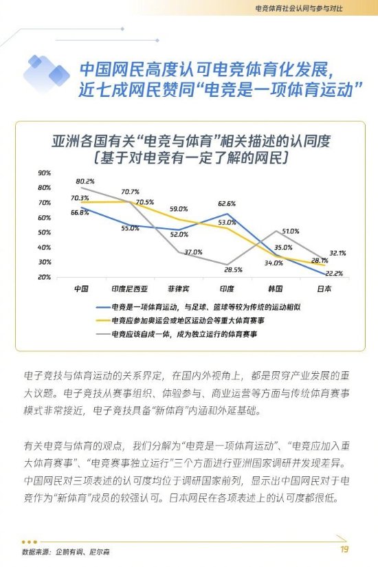 七成网民认可电竞为体育运动 具备“新体育雷竞技raybet平台”内涵