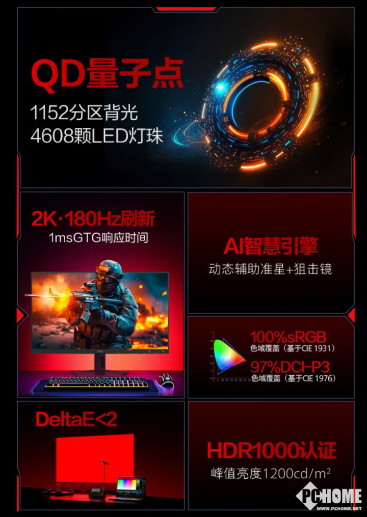 雷竞技raybet登录AOC推Q27G40XMN电竞显示器 2K mini LED国补1359元(图2)