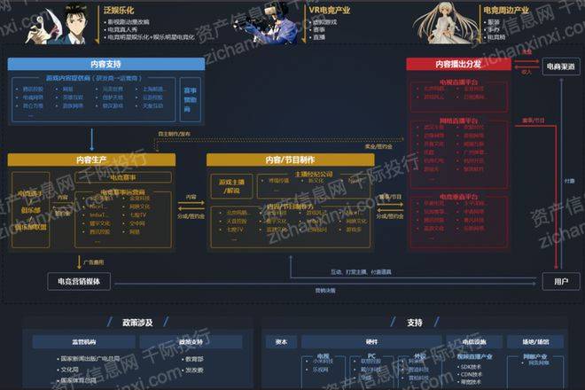 雷竞技raybet注册2023年电子竞技行业报告