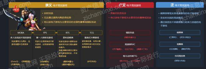 雷竞技raybet注册2023年电子竞技行业报告(图3)