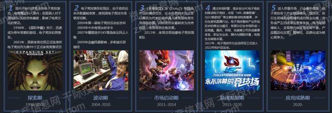 雷竞技raybet注册2023年电子竞技行业报告(图2)