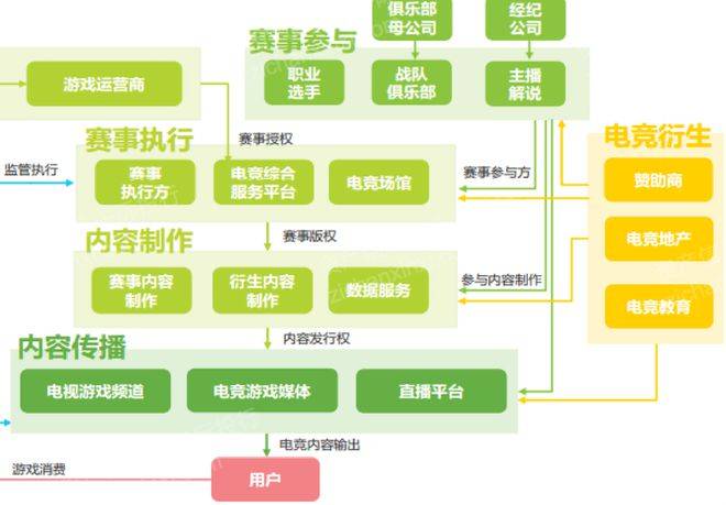 雷竞技raybet注册2023年电子竞技行业报告(图5)