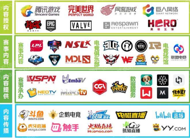 雷竞技raybet注册2023年电子竞技行业报告(图7)