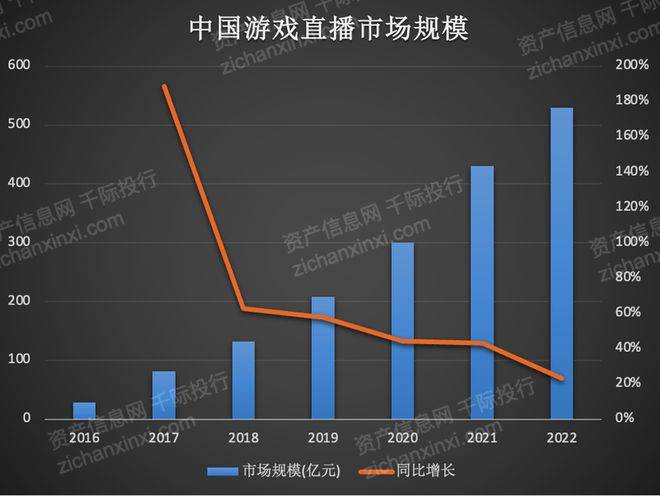 雷竞技raybet注册2023年电子竞技行业报告(图9)