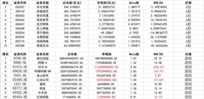 雷竞技raybet注册2023年电子竞技行业报告(图11)