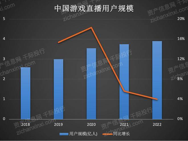 雷竞技raybet注册2023年电子竞技行业报告(图10)