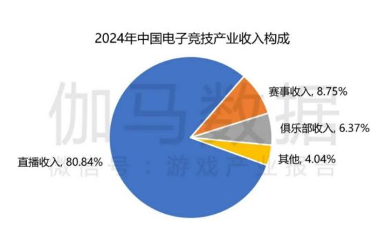 雷竞技raybetapp电竞牵手漫展打通线上线下商业化的新尝试(图6)