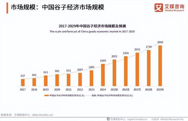 雷竞技raybetapp电竞牵手漫展打通线上线下商业化的新尝试(图7)